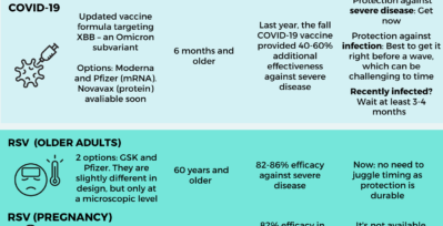 Fall 2023 vaccine guide.